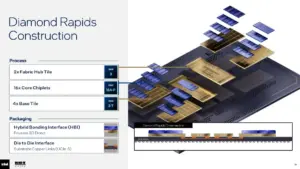 intel-unveils-next-gen-xeon-7-diamond-rapids-at-hot-chips-2026-a-paradigm-shift-in-data-center-architecture