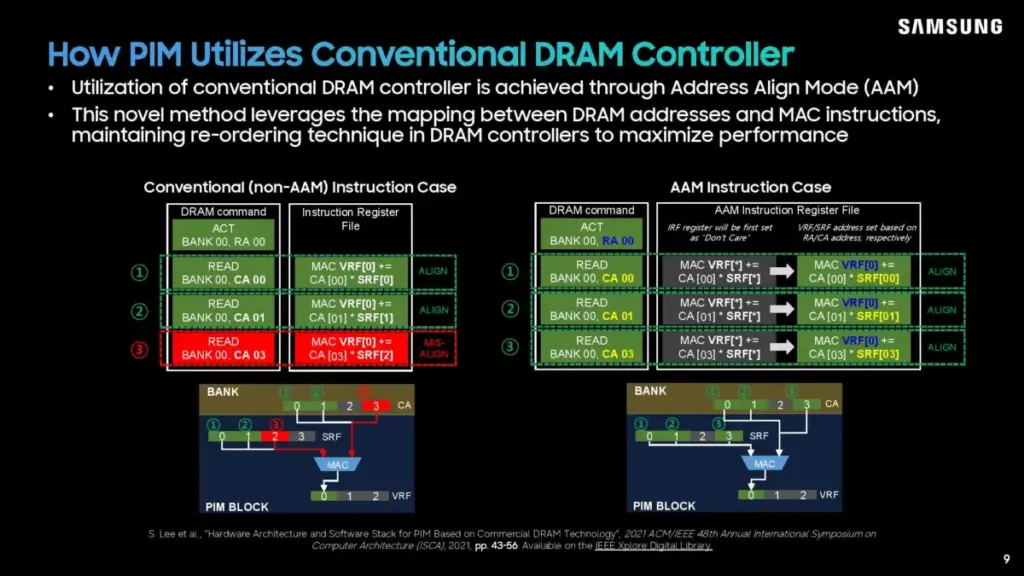 samsungs-lpddr5x-pim-breakthrough-redefining-ai-inference-at-hot-chips-2026