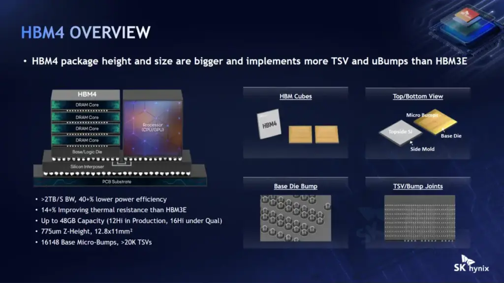 sk-hynix-pushes-hybrid-bonding-out-to-hbm5-citing-physical-and-thermal-realities-in-ai-memory-packaging